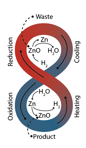 Method and plant for recycling metal oxides — patent thumbnail
