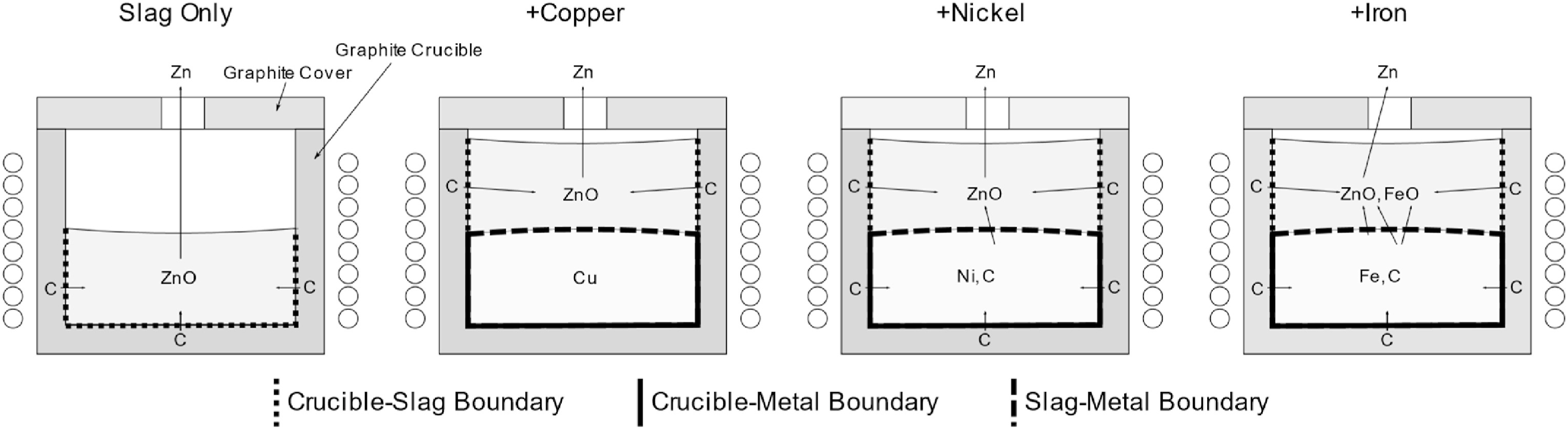 Fig. 1. Illustration of the experimental setup for the different cases.