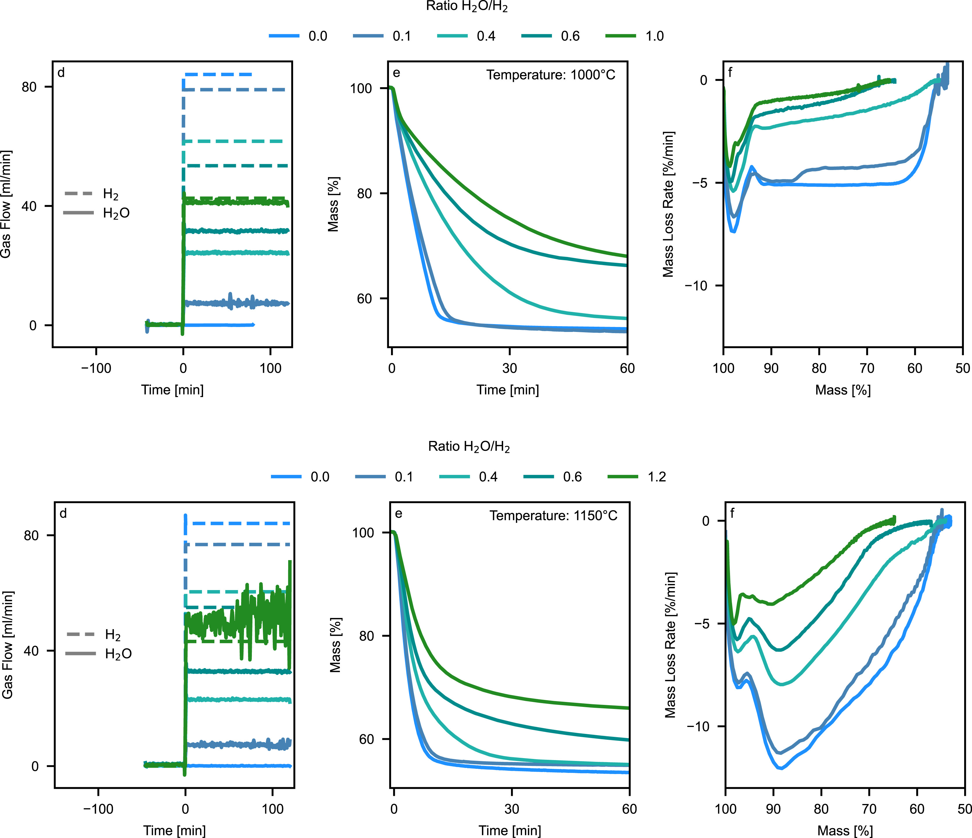 1-s2.0-S0360319925020531-gr4_lrg